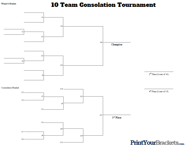 10-consolation