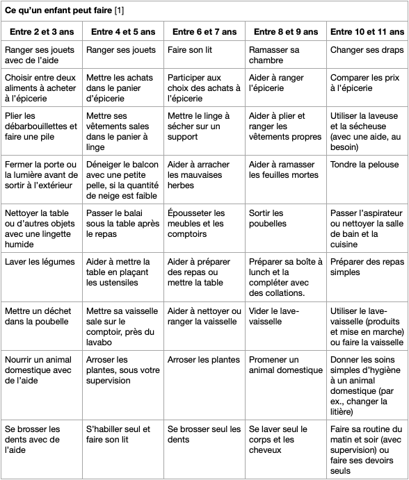 25-famille-devoirs-des-parents